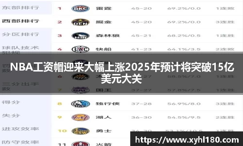 NBA工资帽迎来大幅上涨2025年预计将突破15亿美元大关